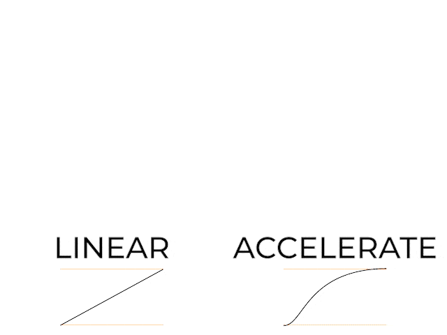 Linear curve vs bezier curve